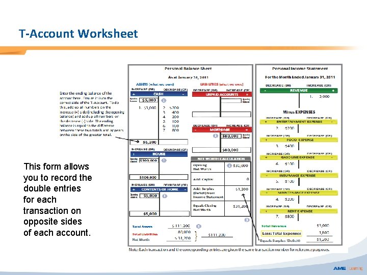 T-Account Worksheet This form allows you to record the double entries for each transaction