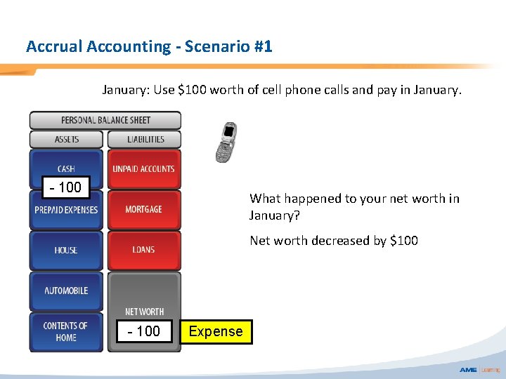 Accrual Accounting - Scenario #1 January: Use $100 worth of cell phone calls and