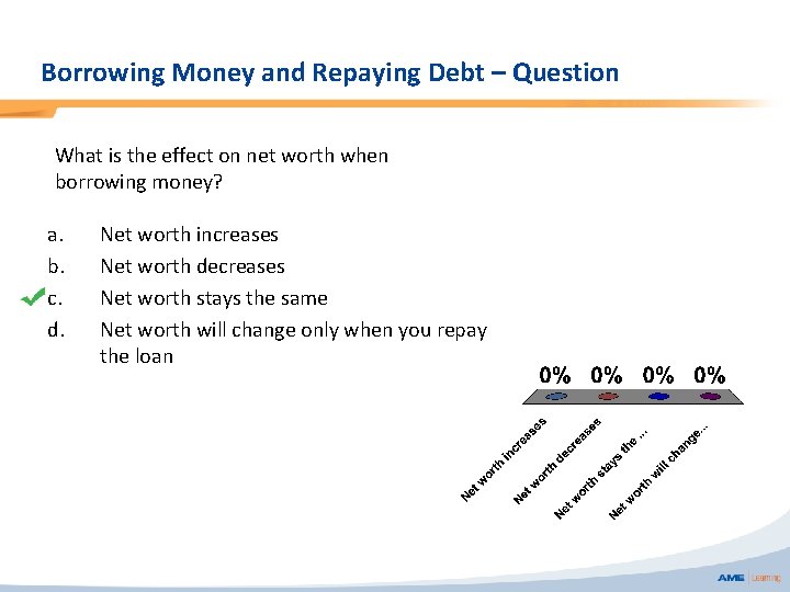 Borrowing Money and Repaying Debt – Question What is the effect on net worth