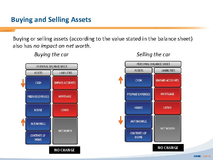 Buying and Selling Assets Buying or selling assets (according to the value stated in