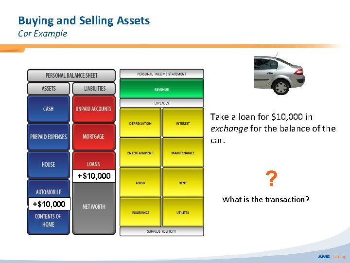 Buying and Selling Assets Car Example Take a loan for $10, 000 in exchange