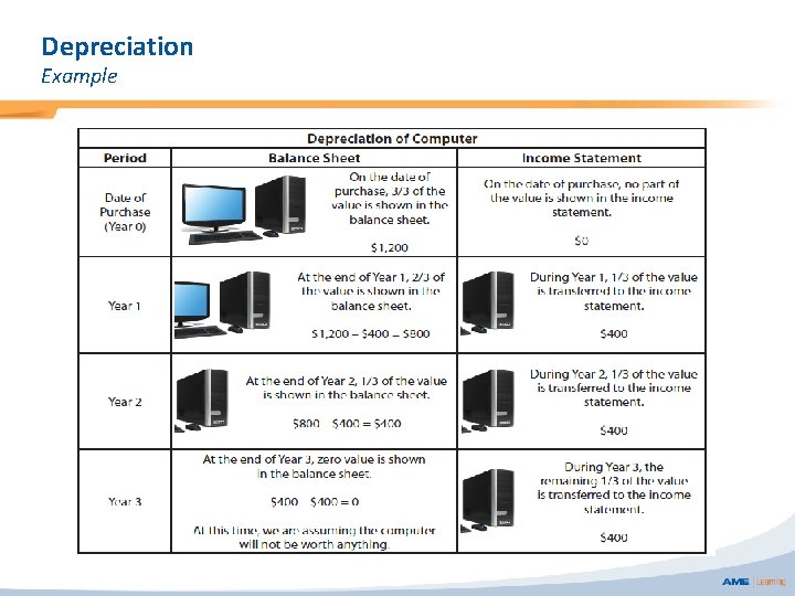 Depreciation Example 