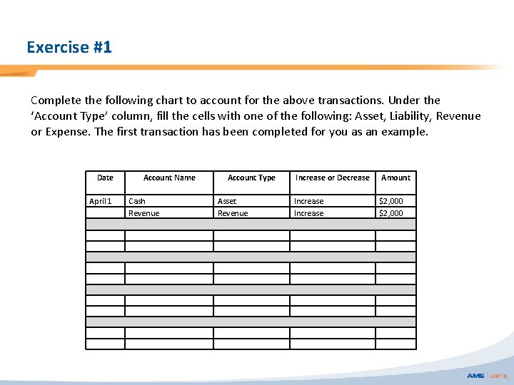 Exercise #1 Complete the following chart to account for the above transactions. Under the