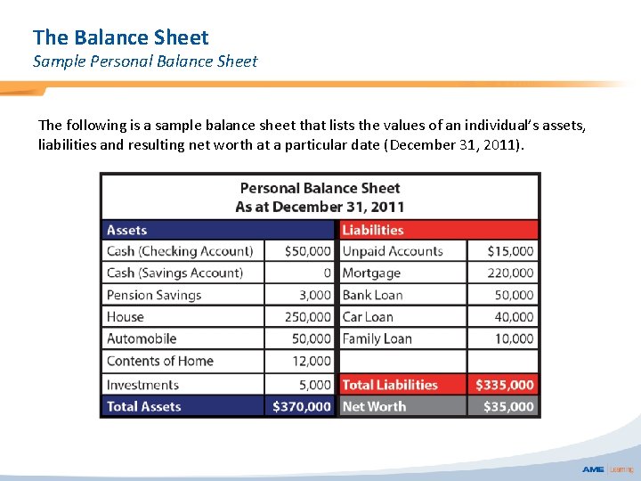 The Balance Sheet Sample Personal Balance Sheet The following is a sample balance sheet