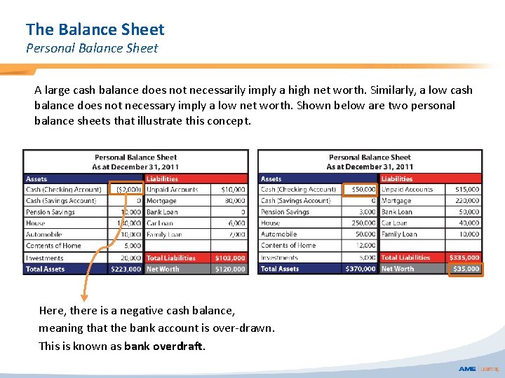 The Balance Sheet Personal Balance Sheet A large cash balance does not necessarily imply