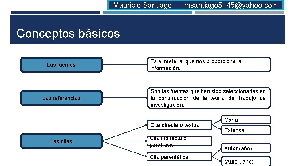 Mauricio Santiago msantiago 5_45@yahoo. com Conceptos básicos Las fuentes Las referencias Es el material