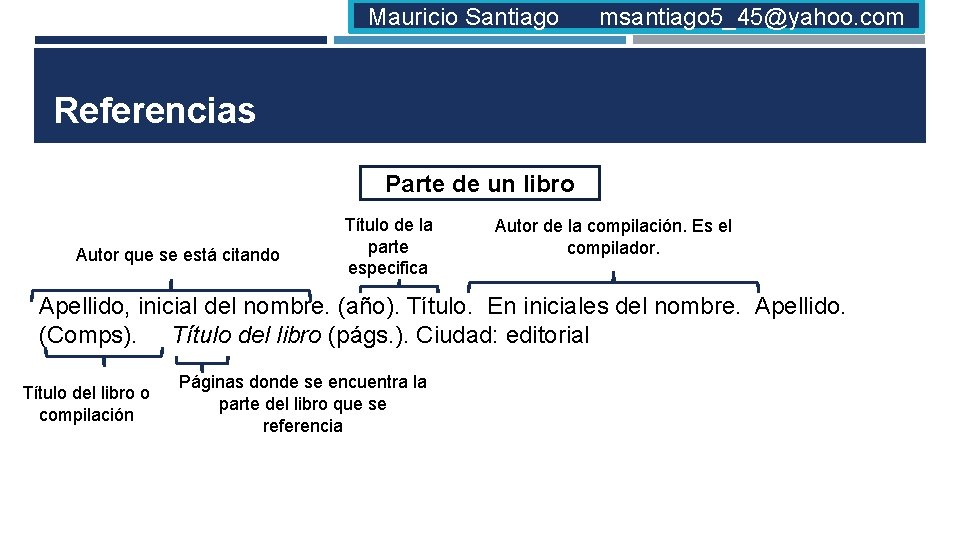 Mauricio Santiago msantiago 5_45@yahoo. com Referencias Parte de un libro Autor que se está