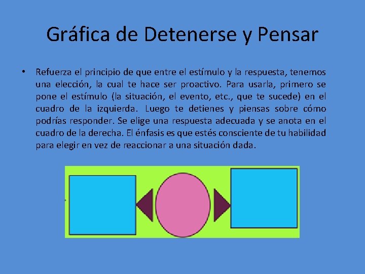 Gráfica de Detenerse y Pensar • Refuerza el principio de que entre el estímulo