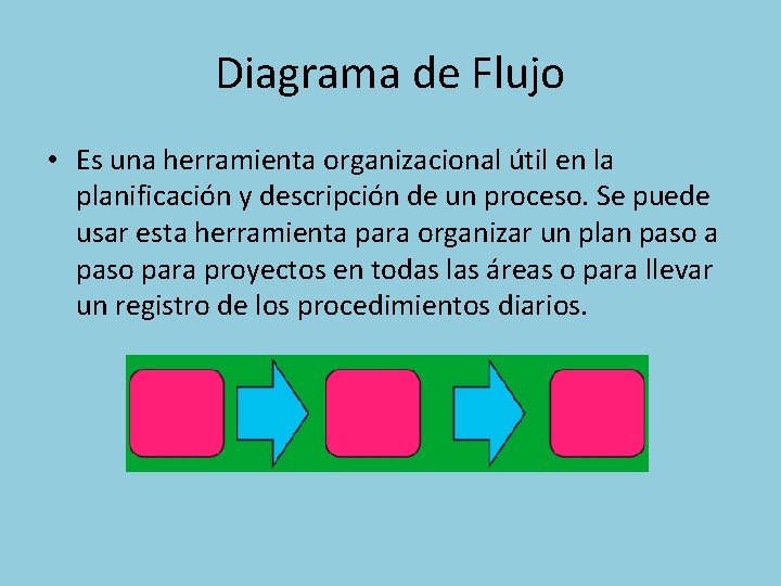 Diagrama de Flujo • Es una herramienta organizacional útil en la planificación y descripción