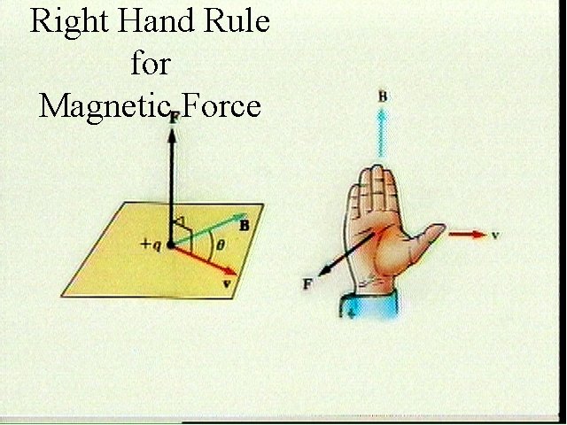 Right Hand Rule for Magnetic Force 