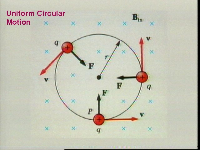 Uniform Circular Motion of Charge 