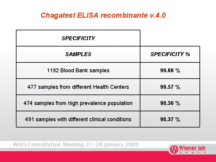 Chagatest ELISA recombinante v. 4. 0 SPECIFICITY SAMPLES SPECIFICITY % 1192 Blood Bank samples