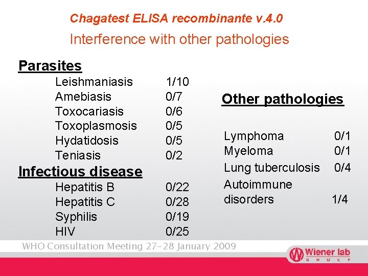 Chagatest ELISA recombinante v. 4. 0 Interference with other pathologies Parasites Leishmaniasis Amebiasis Toxocariasis