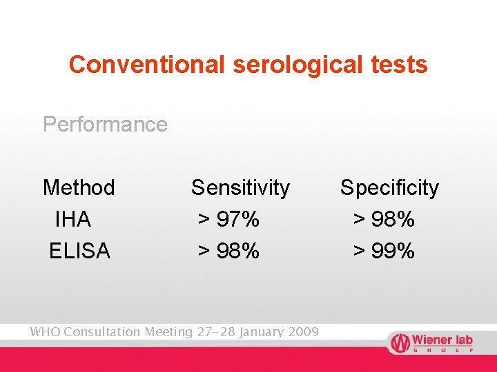 Conventional serological tests Performance Method IHA ELISA Sensitivity > 97% > 98% WHO Consultation