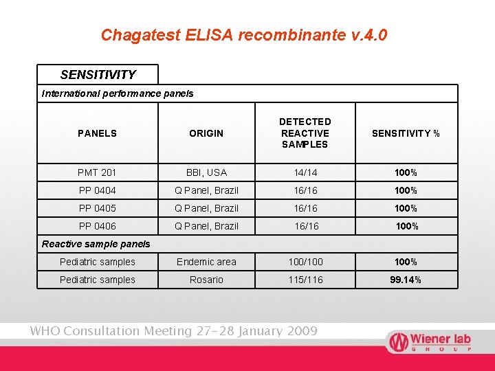 Chagatest ELISA recombinante v. 4. 0 SENSITIVITY International performance panels PANELS ORIGIN DETECTED REACTIVE