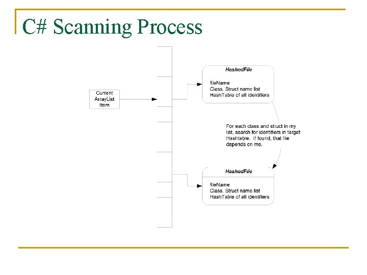 C# Scanning Process 