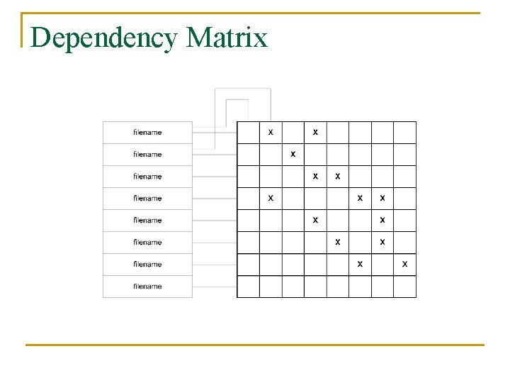 Dependency Matrix 