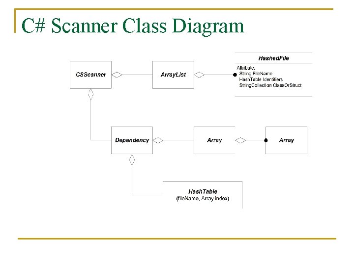 C# Scanner Class Diagram 