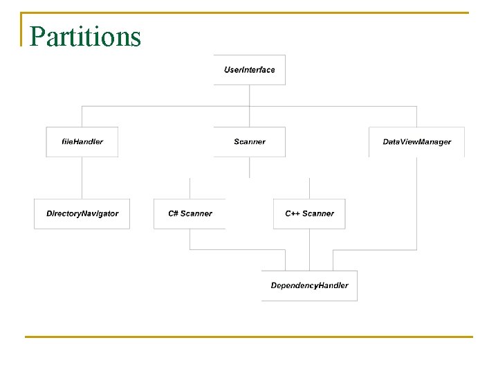 Partitions 