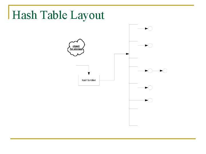 Hash Table Layout 