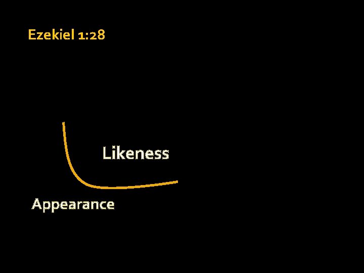 Ezekiel 1: 28 Likeness Appearance 