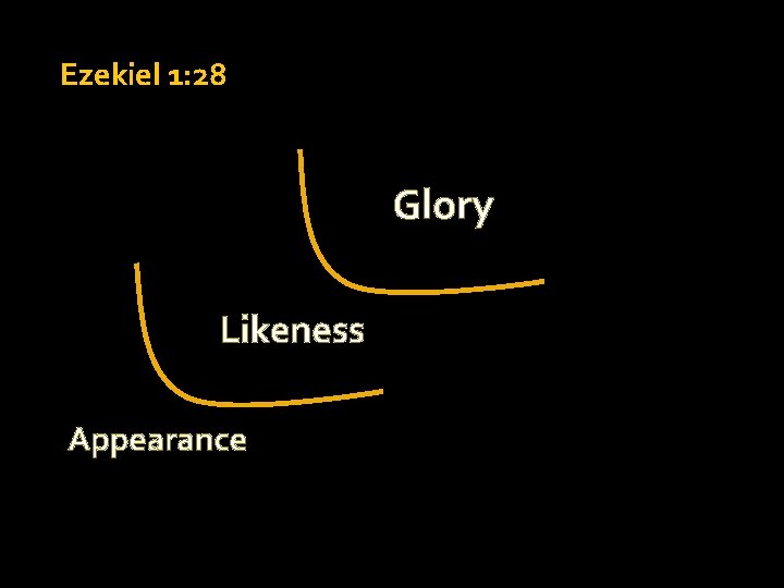 Ezekiel 1: 28 Glory Likeness Appearance 