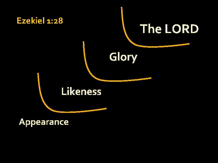 Ezekiel 1: 28 The LORD Glory Likeness Appearance 