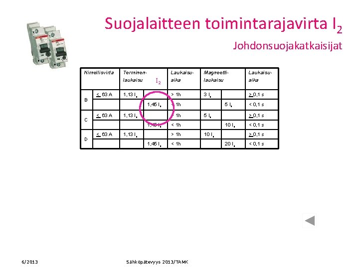 Suojalaitteen toimintarajavirta I 2 Johdonsuojakatkaisijat Nimellisvirta B C D 6/2013 < 63 A Terminenlaukaisu