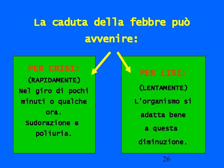 La caduta della febbre può avvenire: PER CRISI: (RAPIDAMENTE) PER LISI: Nel giro di