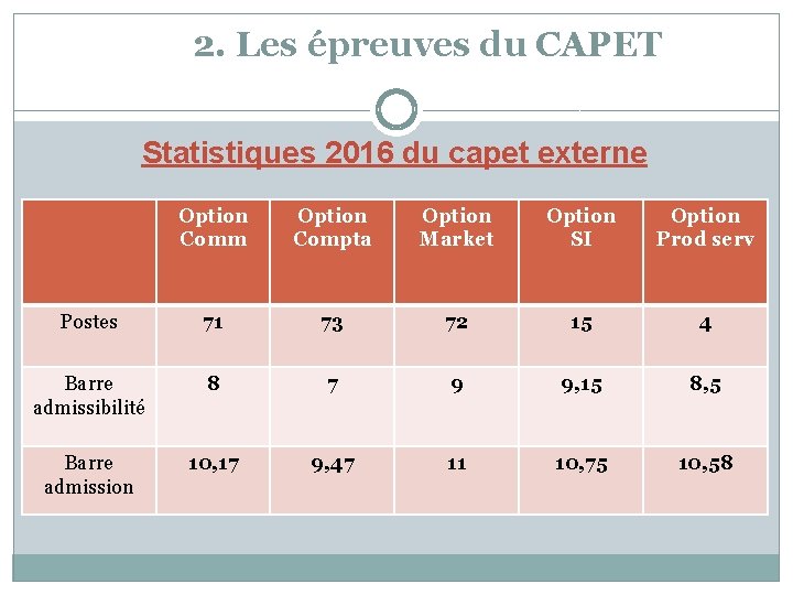 2. Les épreuves du CAPET Statistiques 2016 du capet externe Option Comm Option Compta