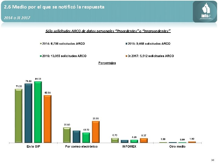 2. 6 Medio por el que se notificó la respuesta 2014 a 3 t