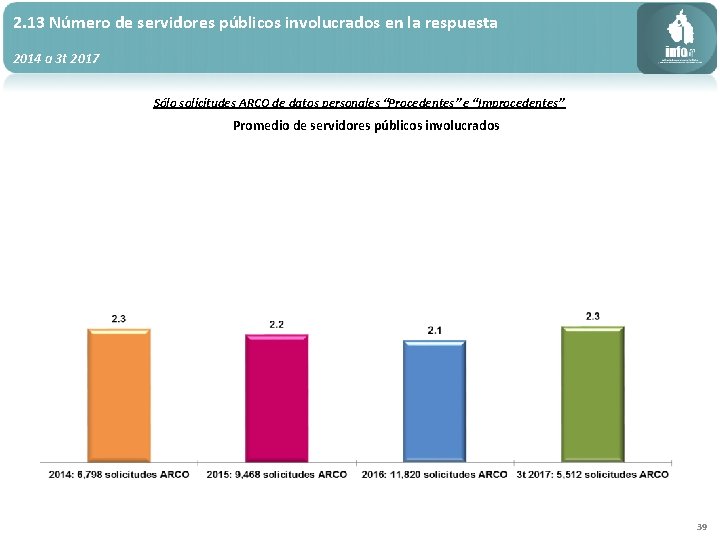 2. 13 Número de servidores públicos involucrados en la respuesta 2014 a 3 t