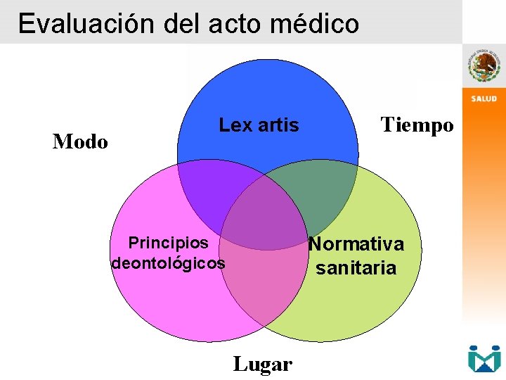 Evaluación del acto médico Modo Lex artis Tiempo Normativa sanitaria Principios deontológicos Lugar 