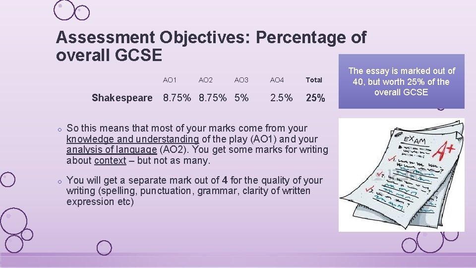 Assessment Objectives: Percentage of overall GCSE AO 1 AO 2 AO 3 Shakespeare 8.