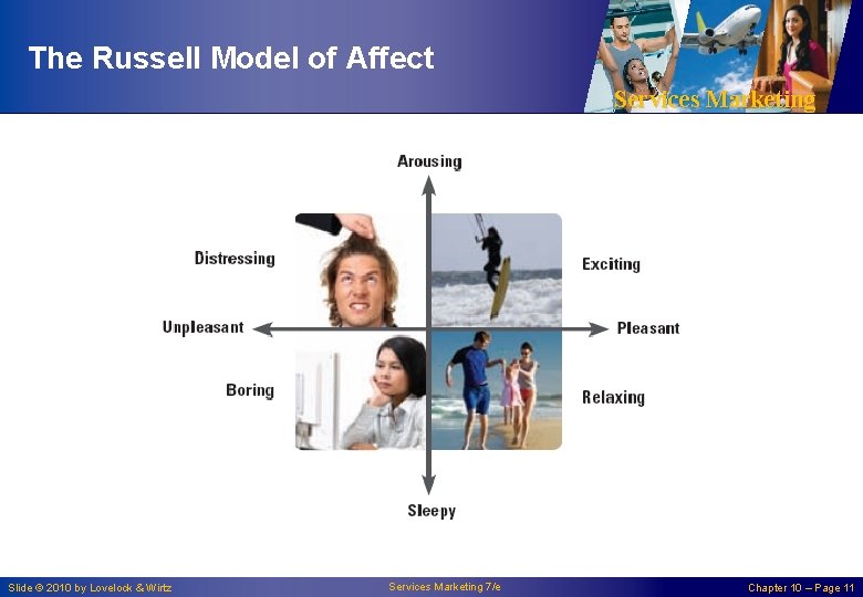 The Russell Model of Affect Services Marketing Slide © 2010 by Lovelock & Wirtz