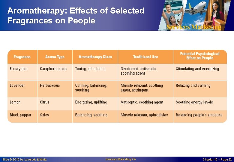 Aromatherapy: Effects of Selected Fragrances on People Slide © 2010 by Lovelock & Wirtz