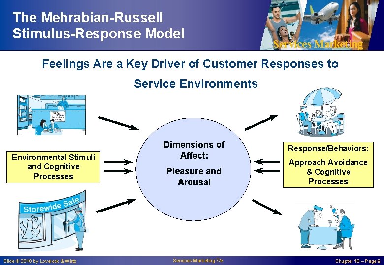 The Mehrabian-Russell Stimulus-Response Model Services Marketing Feelings Are a Key Driver of Customer Responses