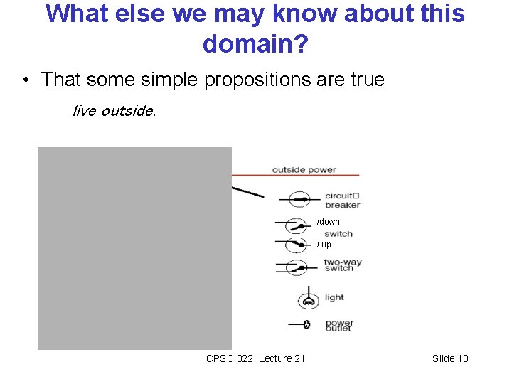 What else we may know about this domain? • That some simple propositions are