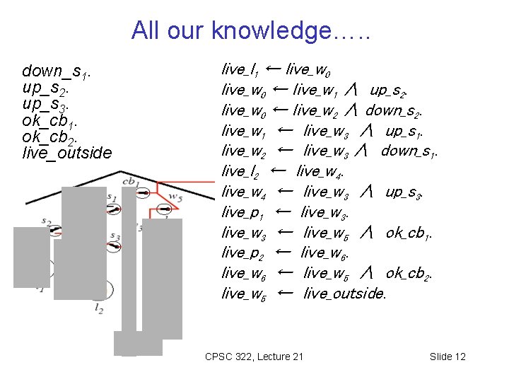 All our knowledge…. . down_s 1. up_s 2. up_s 3. ok_cb 1. ok_cb 2.