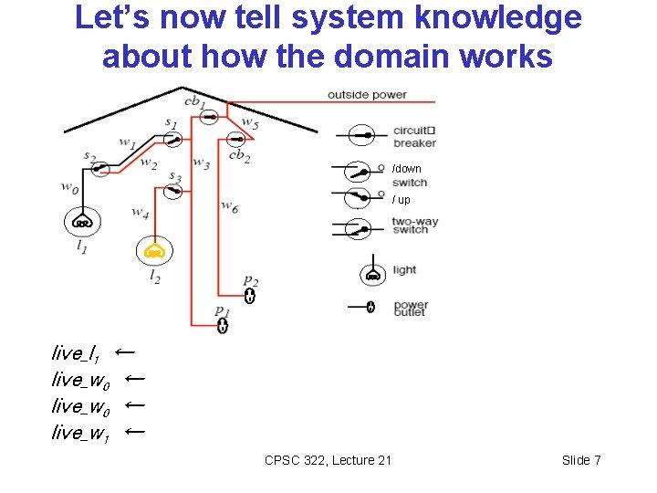 Let’s now tell system knowledge about how the domain works /down / up live_l
