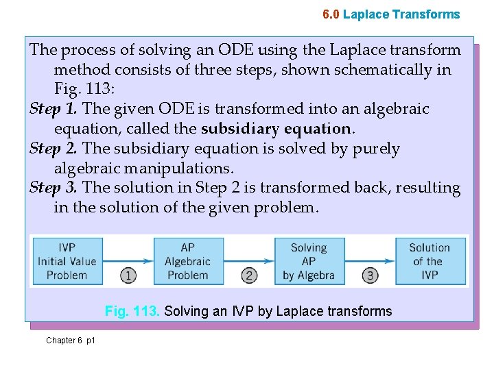 6. 0 Laplace Transforms The process of solving an ODE using the Laplace transform