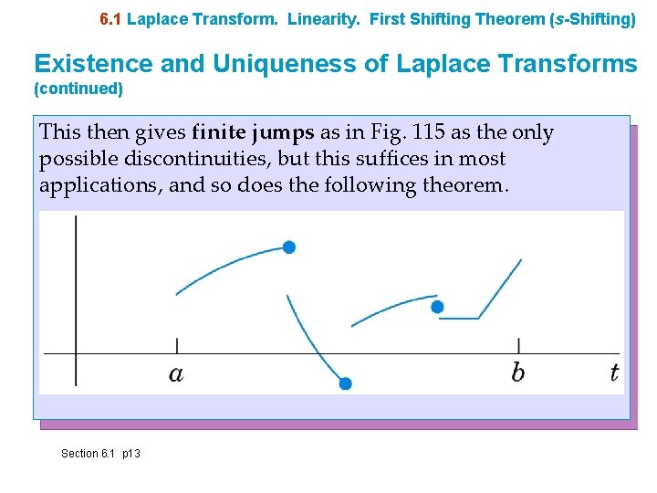 6. 1 Laplace Transform. Linearity. First Shifting Theorem (s-Shifting) Existence and Uniqueness of Laplace