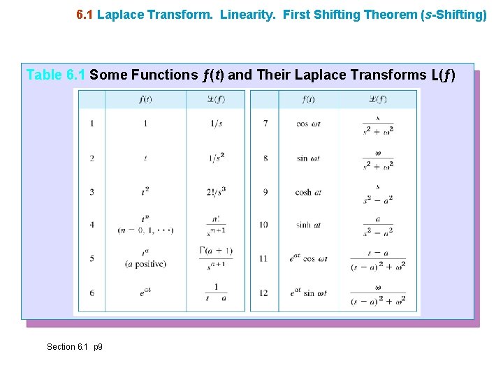 6. 1 Laplace Transform. Linearity. First Shifting Theorem (s-Shifting) Table 6. 1 Some Functions