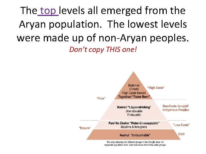 The top levels all emerged from the Aryan population. The lowest levels were made