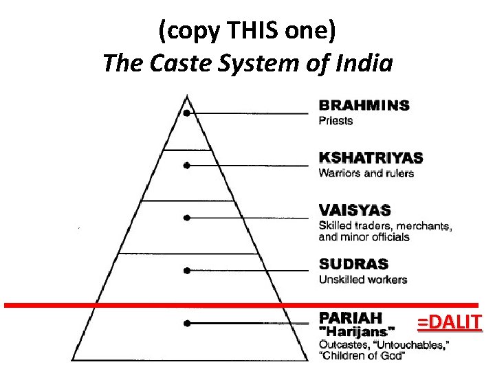 (copy THIS one) The Caste System of India =DALIT 
