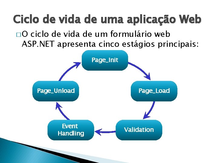 Ciclo de vida de uma aplicação Web �O ciclo de vida de um formulário