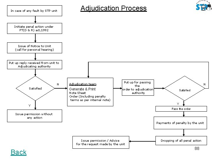 In case of any fault by STP unit Adjudication Process Initiate penal action under