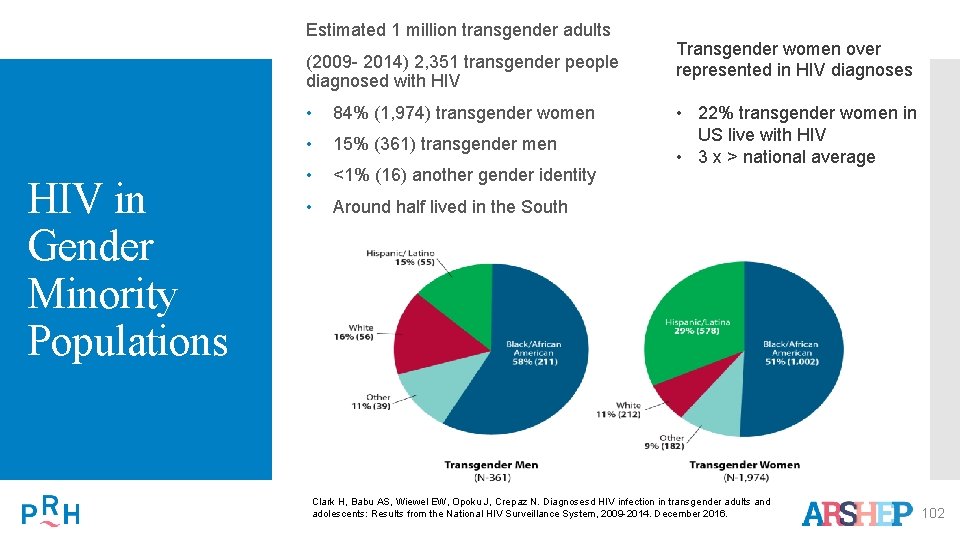 Estimated 1 million transgender adults (2009 - 2014) 2, 351 transgender people diagnosed with