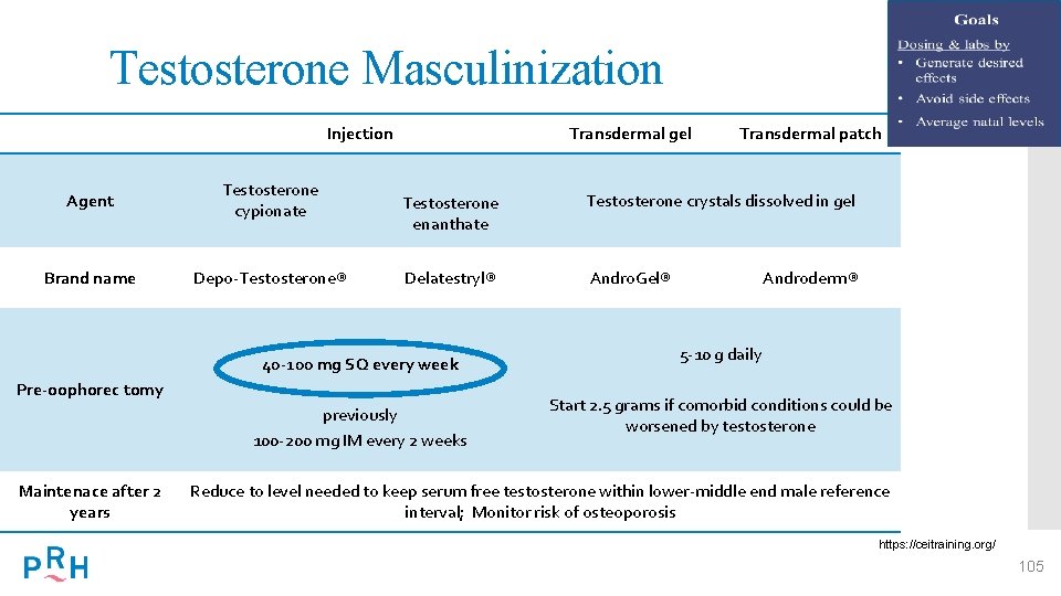 Testosterone Masculinization Injection Agent Testosterone cypionate Brand name Depo-Testosterone® Transdermal gel Testosterone enanthate Testosterone