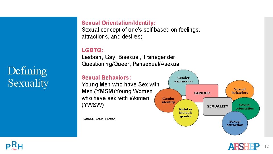 Sexual Orientation/Identity: Sexual concept of one’s self based on feelings, attractions, and desires; Defining